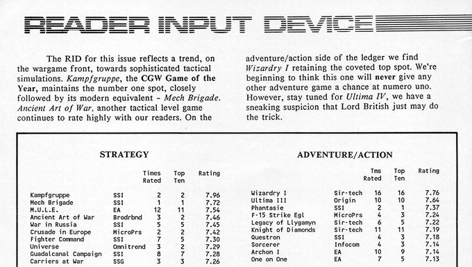 El R.I.D. incluía juegos de todas las épocas. El ganador en Aventura es Wizardry, que había salido hace más de cuatro años.