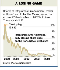 El Wall Street Journal muestra la precipitación de Infogrames.