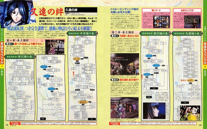 Dengeki publica sus soluciones de novelas visuales en el formato de un diagrama de flujo. Una idea genial que nunca había visto en una publicación occidental.